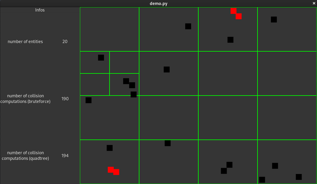 Demo of our Quadtree with a small number of entity (20)