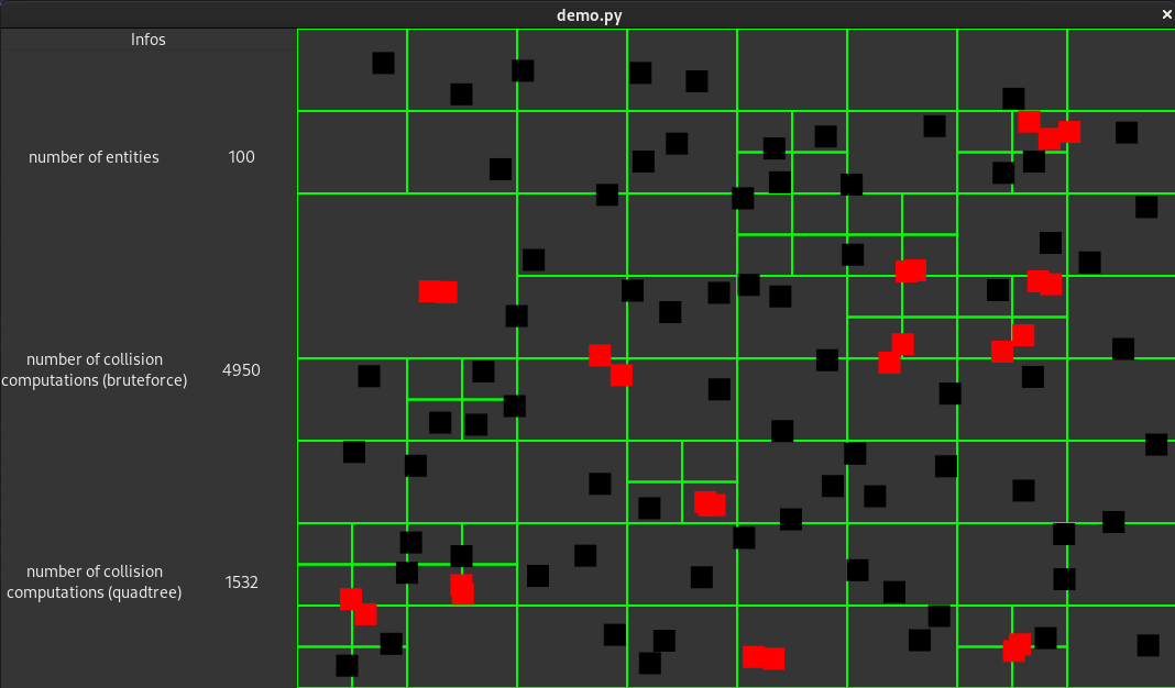 Demo of our Quadtree with more entities (100)